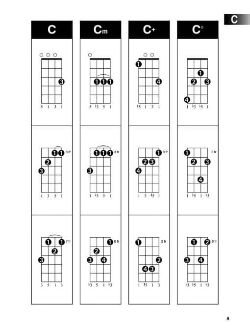 Ukulele Chord Finder